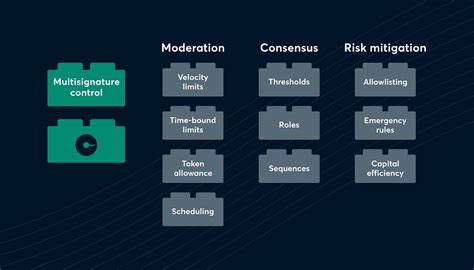 Ethereum: How to enable Gnosis Safe Recovery module via SDK or API when deploying the Gnosis Safe contract?
