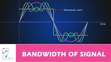 Ethereum: what is the relationship between bandwidth and hash rate?
